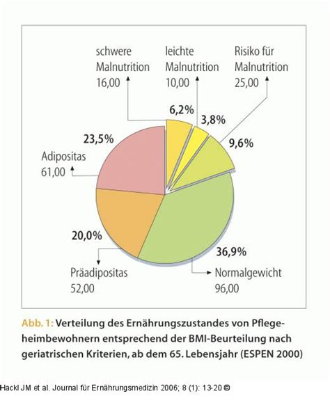 kachektischen ernährungszustand